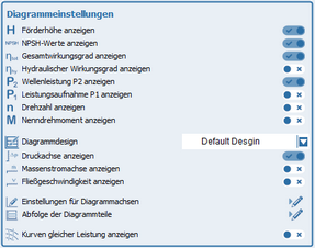darstellungsbereich_darstellungsbereiche_pumpenkennlinien_diagrammeinstellungen_zoom65